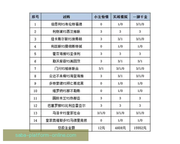 世界杯体育投注策略全解析投注技巧与赛事预测深度指南